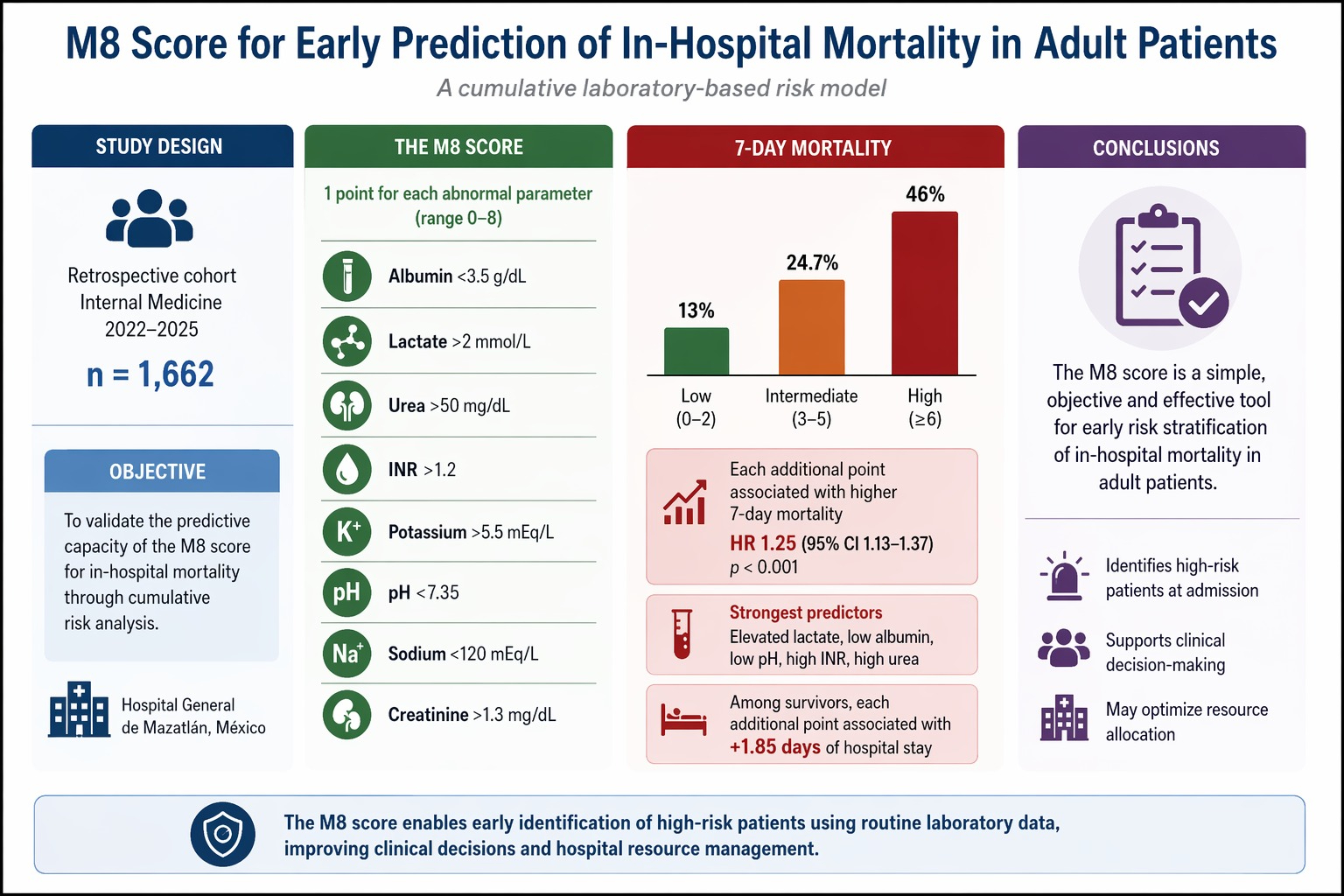 Visual Abstract